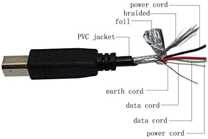 SSSR USB 2.0 kábel Kábel LEXMARK X646 X6100 X5700 X5495 X560n X646ef X646dte Nyomtatóhoz, LEXMARK X5070 X5270 Z1320